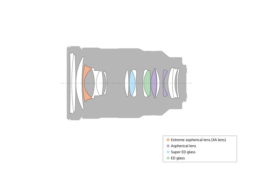 Sony FE 24-70mm f/2.8 GM Lens – Reef Photo & Video